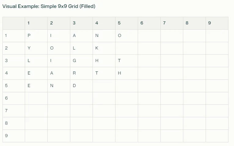 The Untangling of AI: Why Perplexity AI Fails to Create Real Crosswords