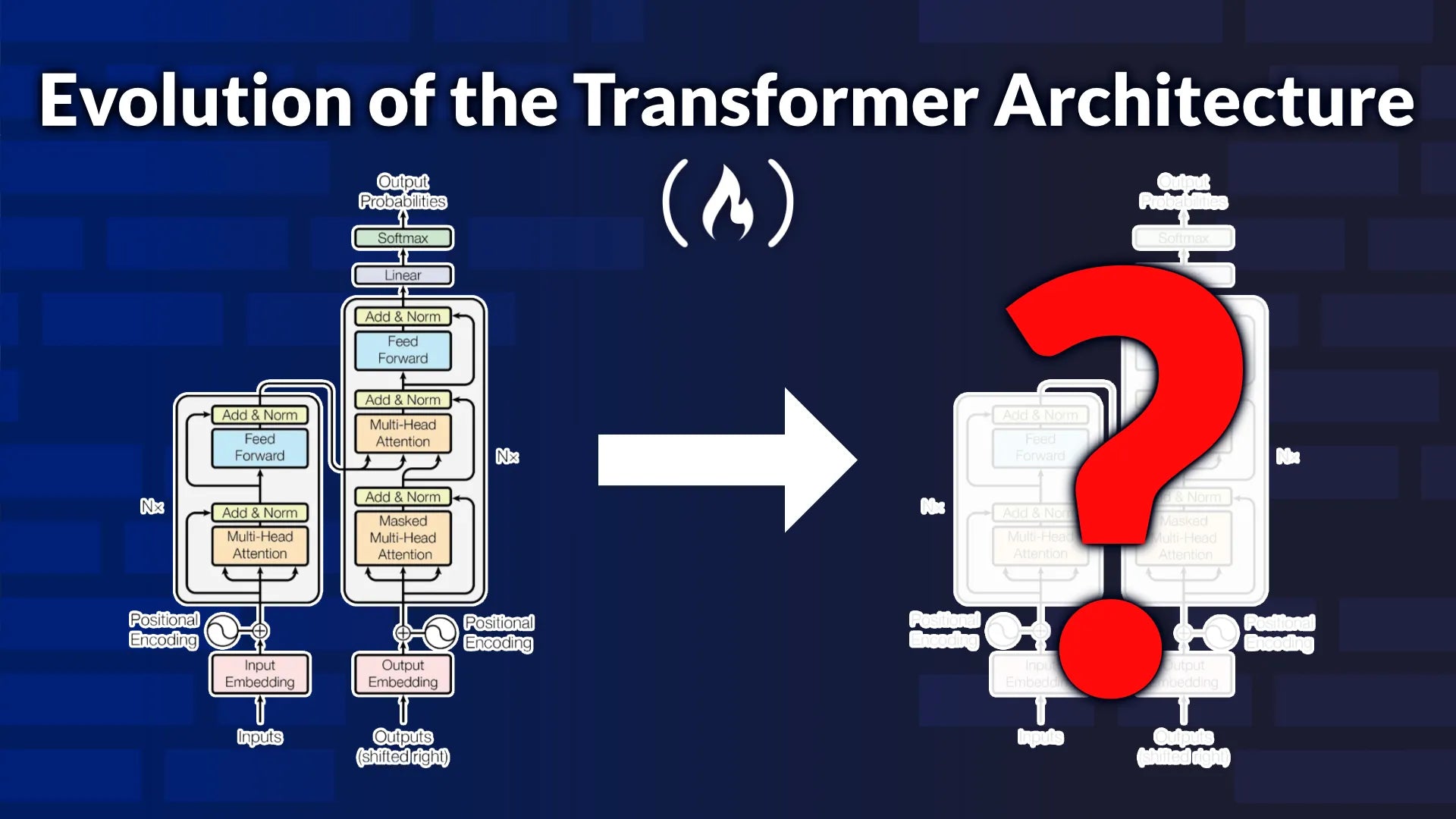 Unlocking the Evolution of Transformers: A Comprehensive Guide to ...