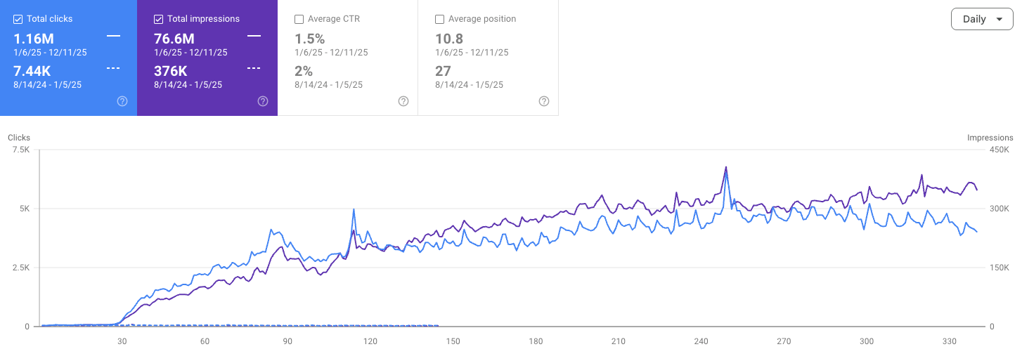 Crate Club Graph