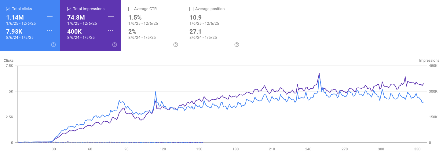Crate Club Graph