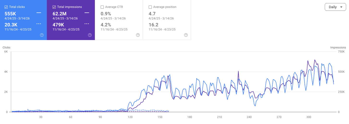 I'm the chef too Graph